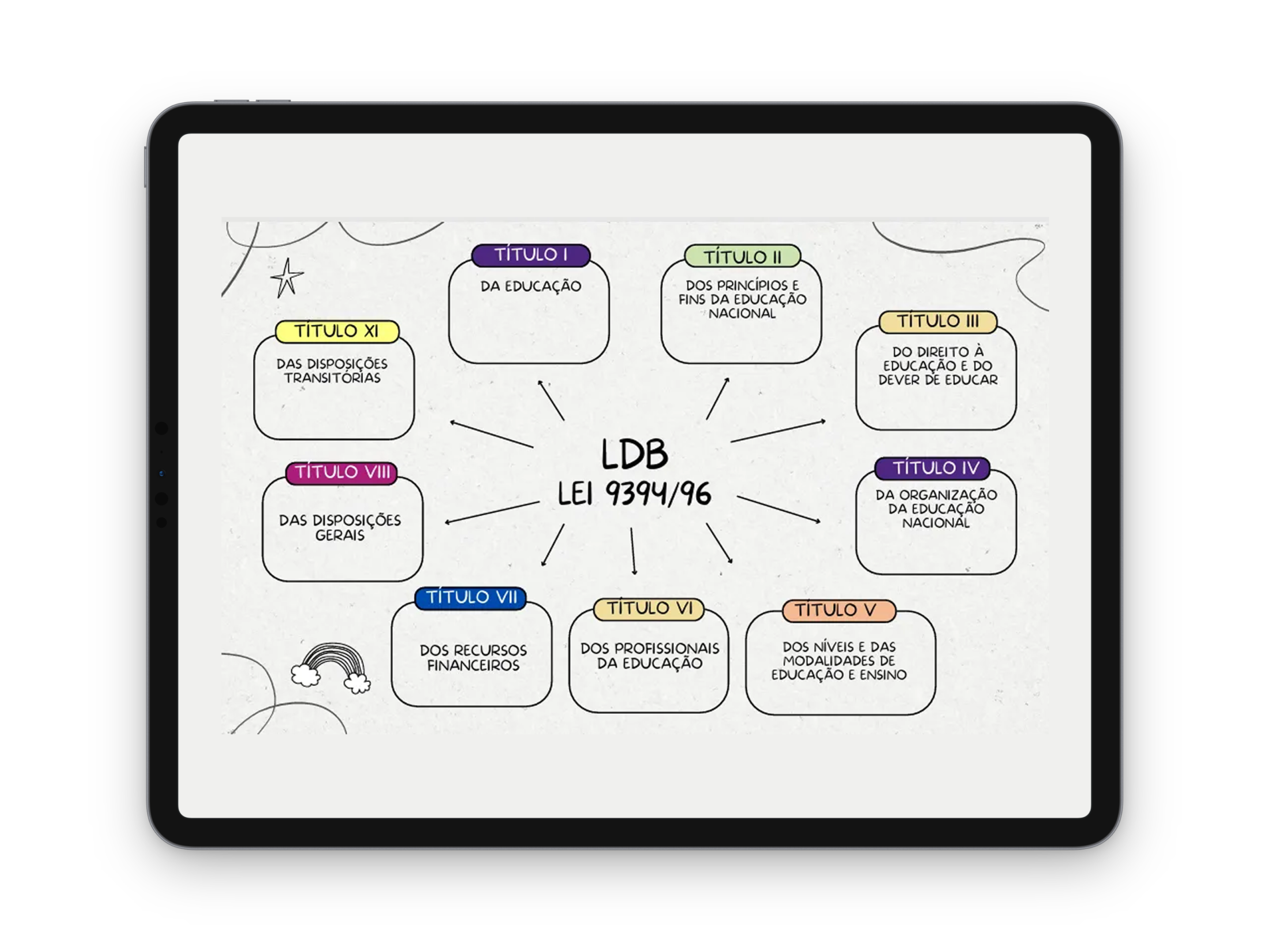 Mapas mentais ilustrados